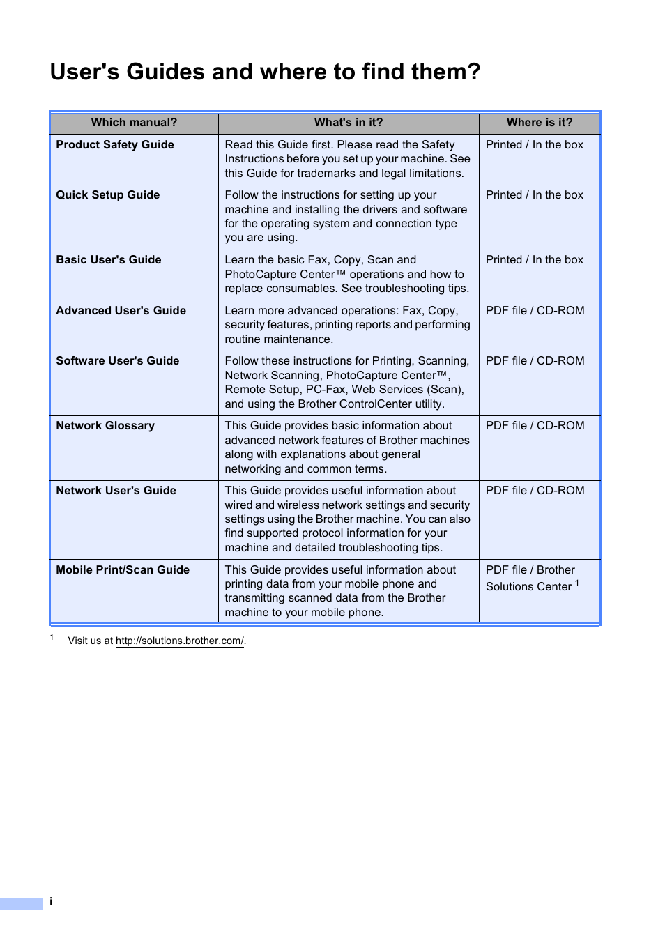 User's guides and where to find them | Brother MFC J5910DW User Manual | Page 2 / 87