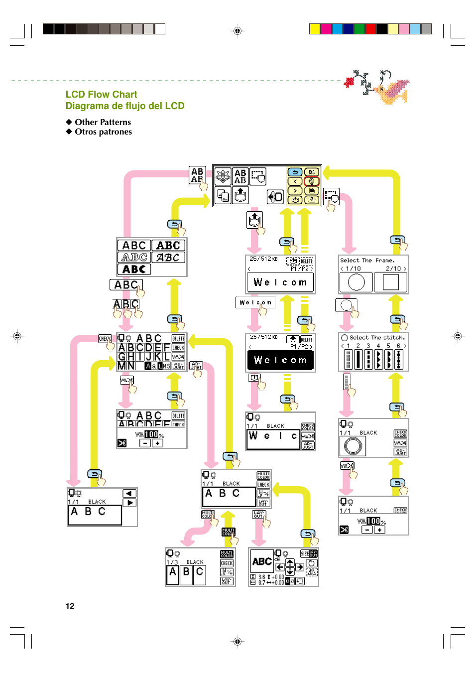 Brother SB7500 User Manual | Page 14 / 24