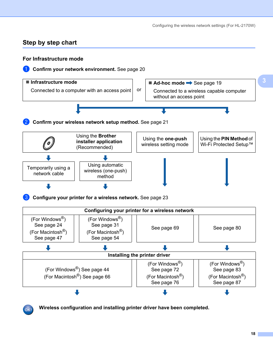 Step by step chart, For infrastructure mode, 3step by step chart | Brother HL-2170W User Manual | Page 25 / 137