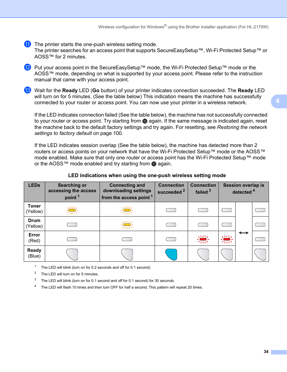 Leds searching or accessing the access point, Connection succee ded, Connection failed | Session overlap is detected, Toner (yellow), Drum (yellow), Error (red), Ready (blue) | Brother HL-2170W User Manual | Page 41 / 137