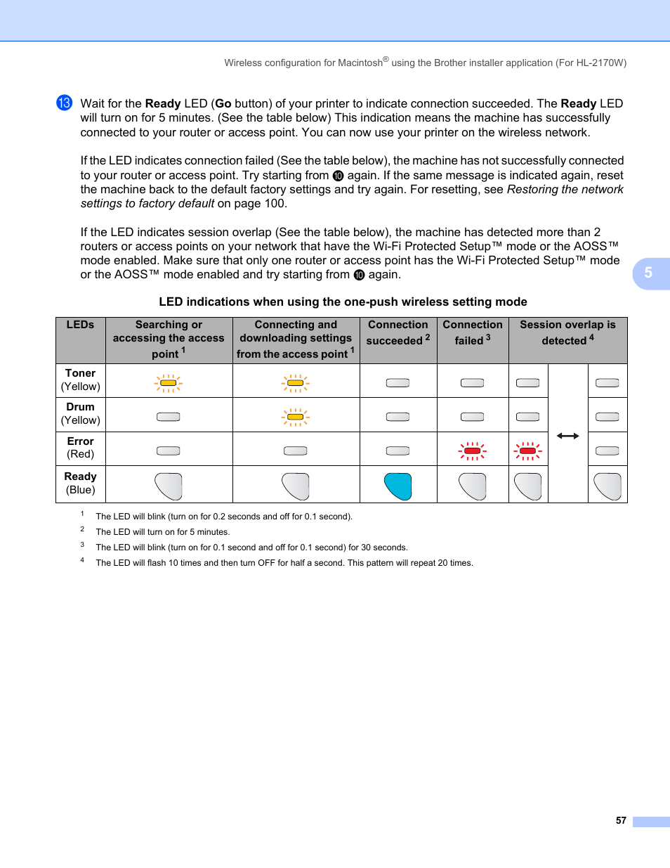 Leds searching or accessing the access point, Connection succeede d, Connection failed | Session overlap is detected, Toner (yellow), Drum (yellow), Error (red), Ready (blue), Wireless configuration for macintosh | Brother HL-2170W User Manual | Page 64 / 137