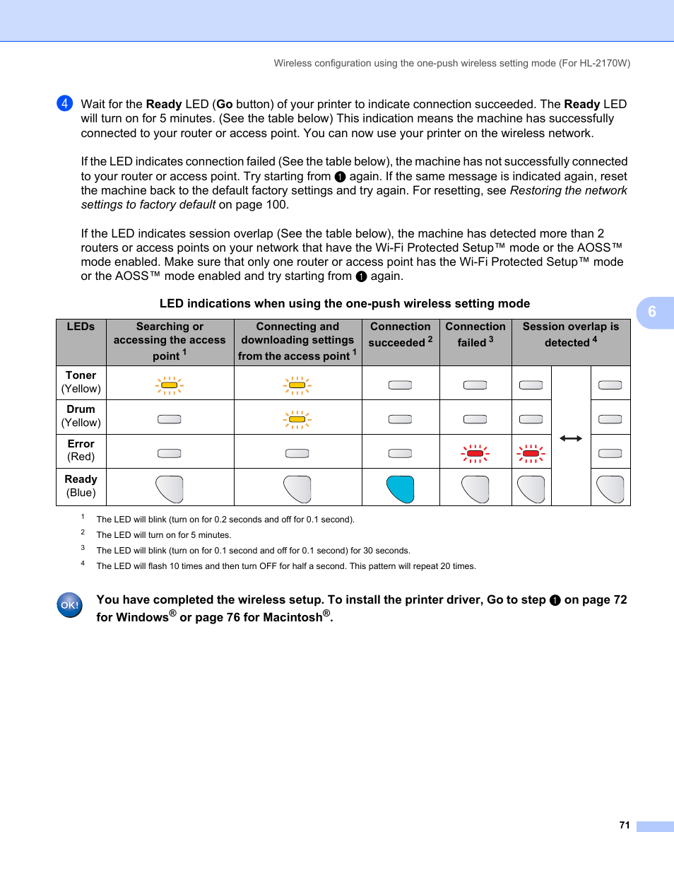 Or page 76 for macintos h, Leds searching or accessing the access point, Connection succeede d | Connection failed, Session overlap is detect ed, Toner (yellow), Drum (yellow), Error (red), Ready (blue) | Brother HL-2170W User Manual | Page 78 / 137