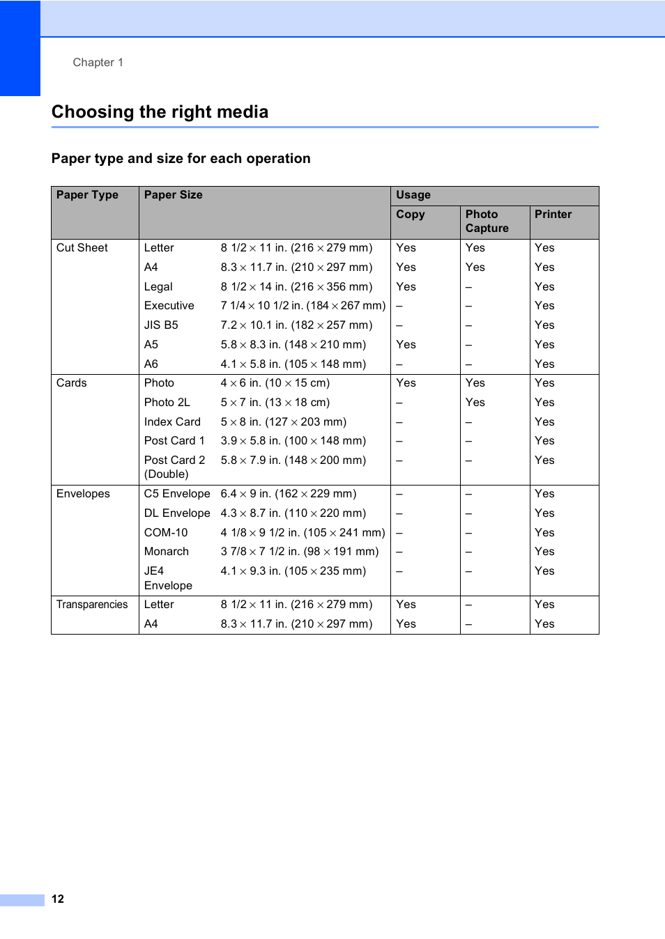 Choosing the right media, Paper type and size for each operation | Brother DCP-130C User Manual | Page 25 / 102