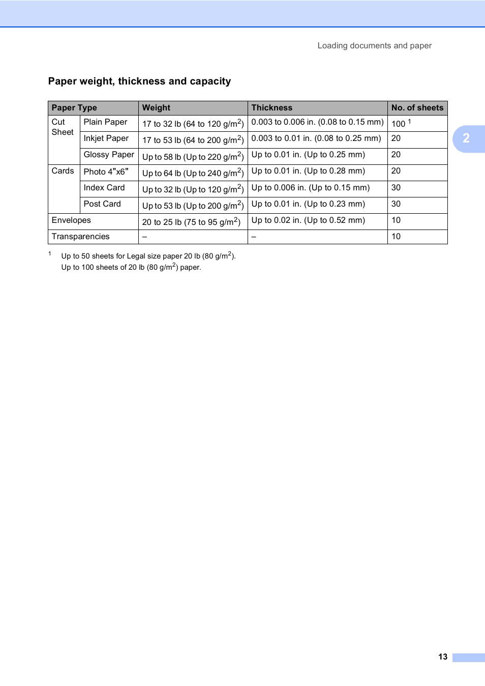 Paper weight, thickness and capacity | Brother DCP-130C User Manual | Page 26 / 102