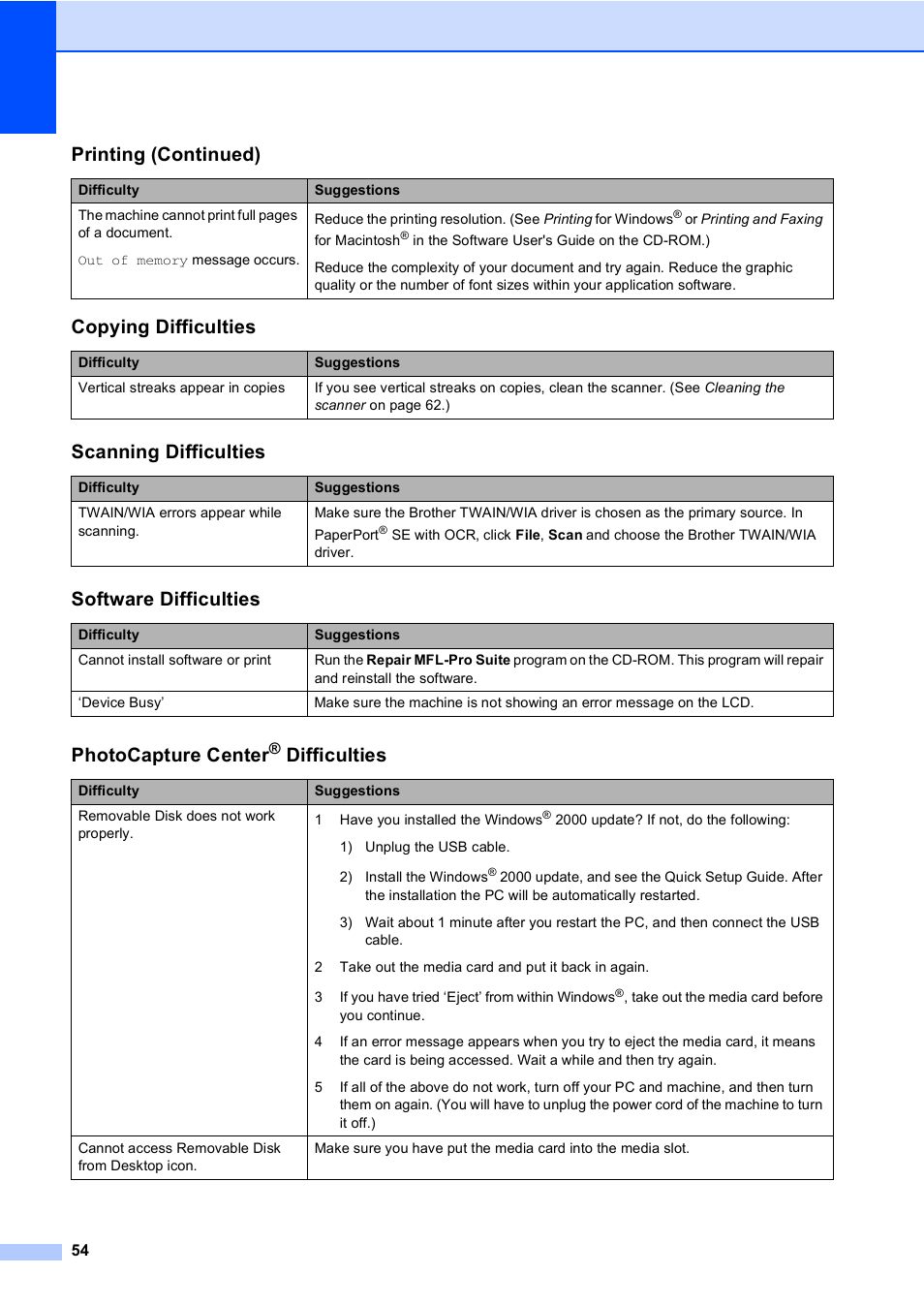 Copying difficulties, Scanning difficulties, Software difficulties | Photocapture center, Difficulties, Printing (continued) | Brother DCP-130C User Manual | Page 67 / 102