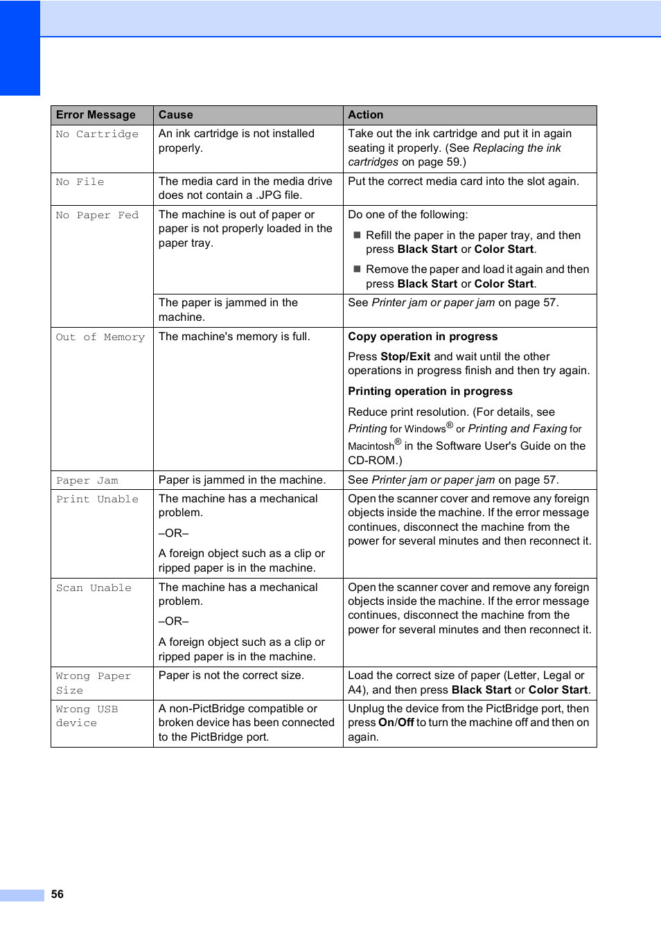 Brother DCP-130C User Manual | Page 69 / 102