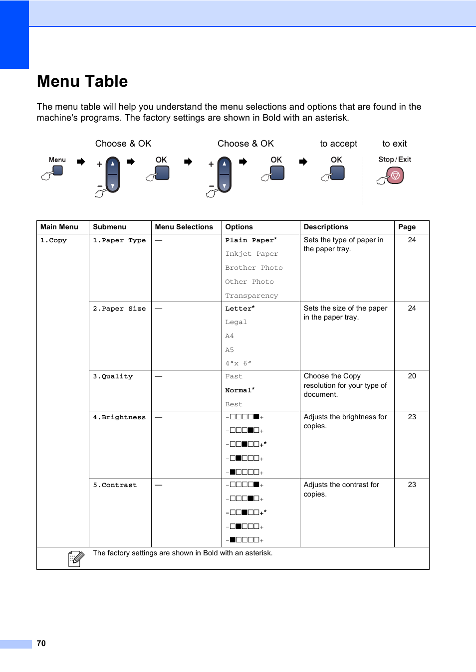 Menu table | Brother DCP-130C User Manual | Page 83 / 102