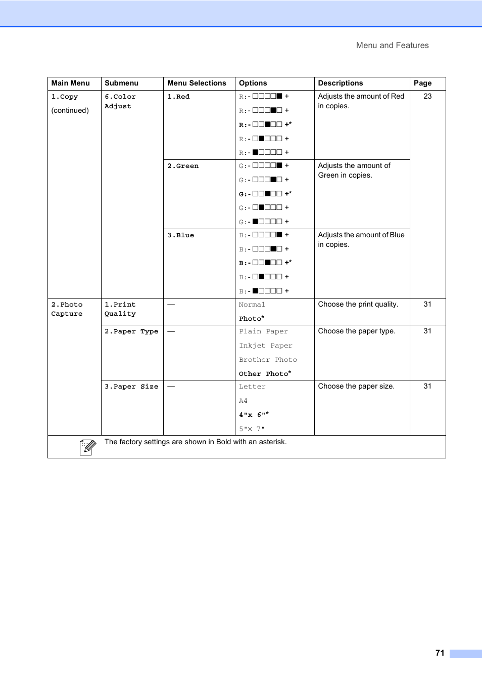 Brother DCP-130C User Manual | Page 84 / 102