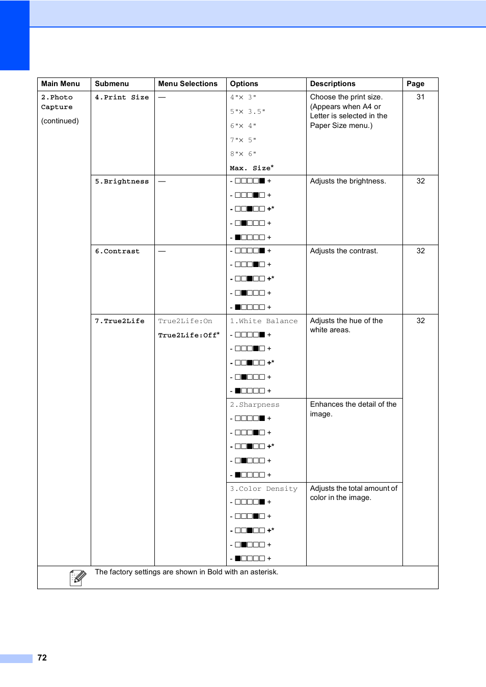 Brother DCP-130C User Manual | Page 85 / 102