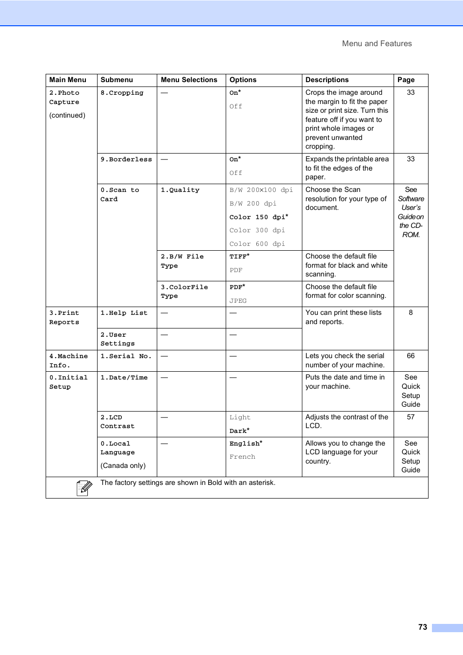 Brother DCP-130C User Manual | Page 86 / 102