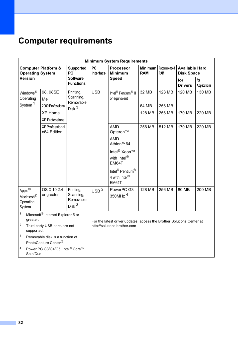 Computer requirements | Brother DCP-130C User Manual | Page 95 / 102