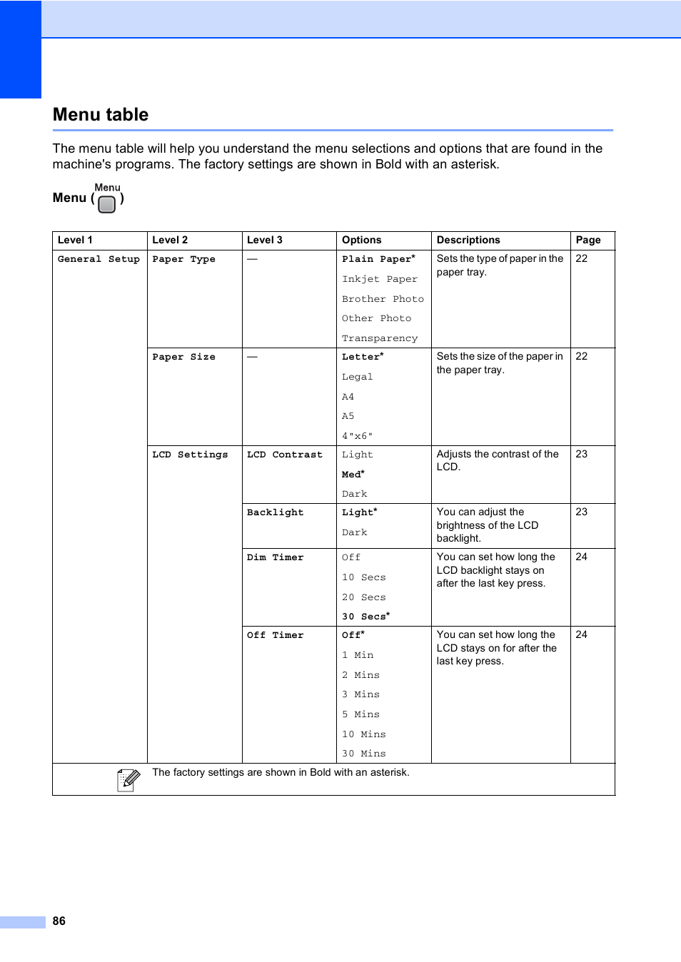 Menu table | Brother DCP-350C User Manual | Page 100 / 124