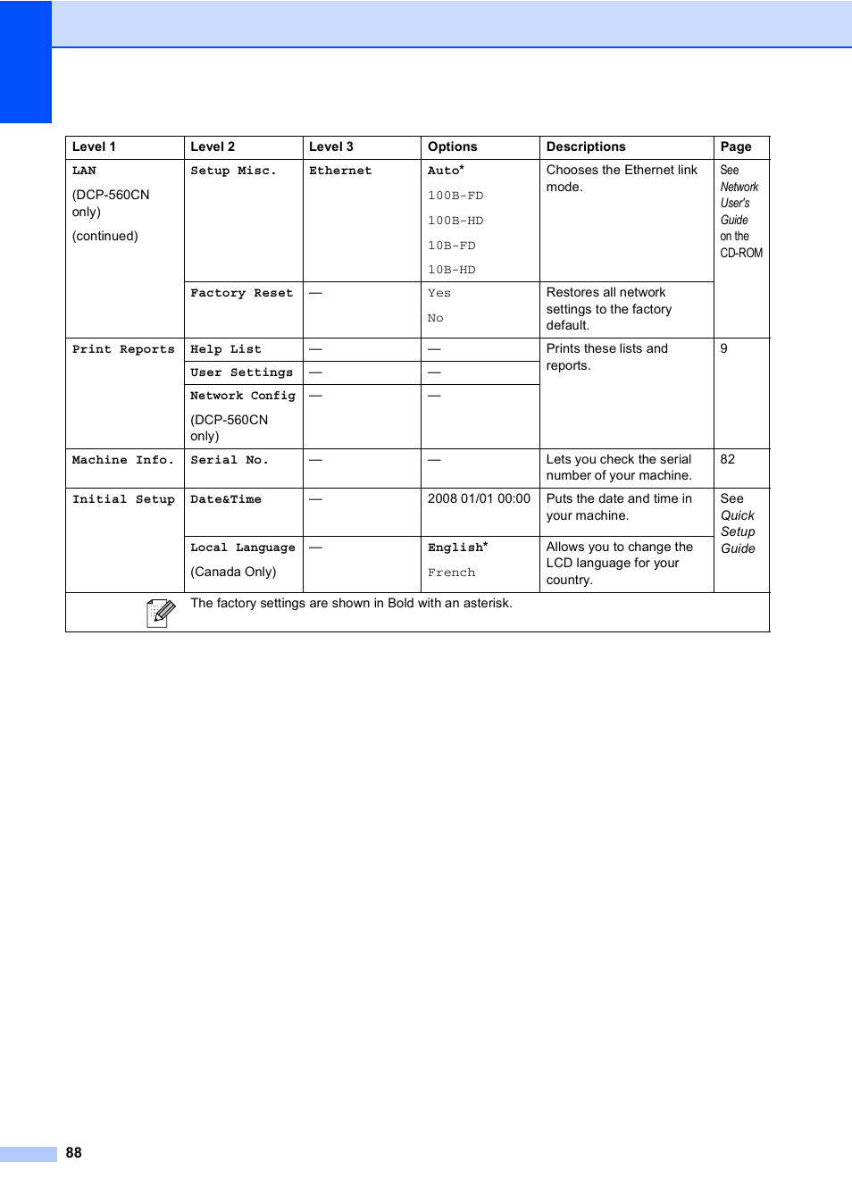 Brother DCP-350C User Manual | Page 102 / 124