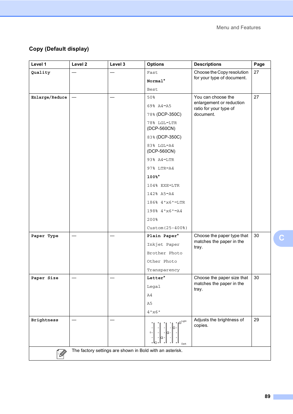 Copy (default display) | Brother DCP-350C User Manual | Page 103 / 124