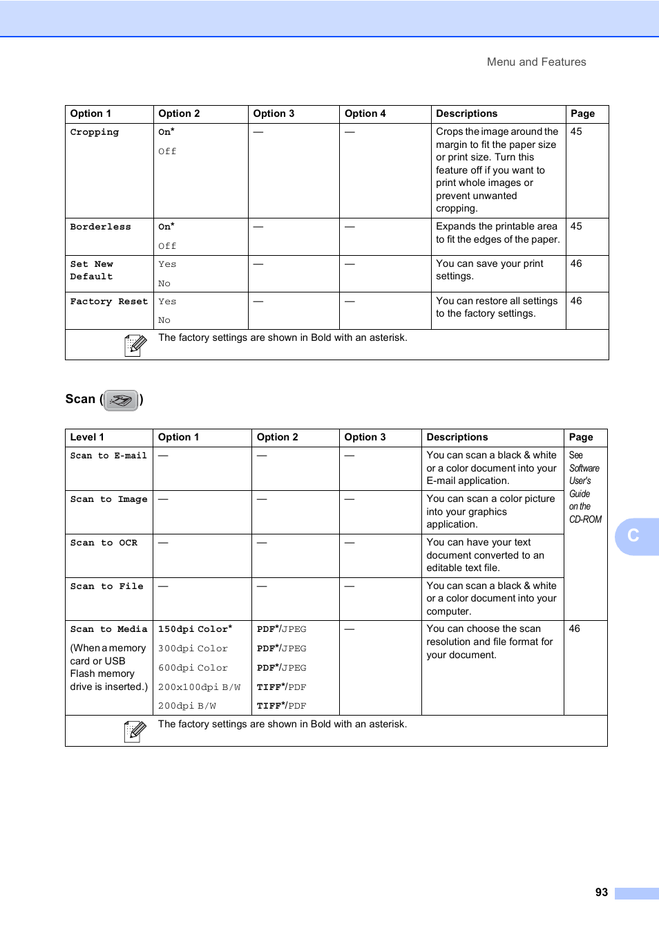 Scan ( ) | Brother DCP-350C User Manual | Page 107 / 124