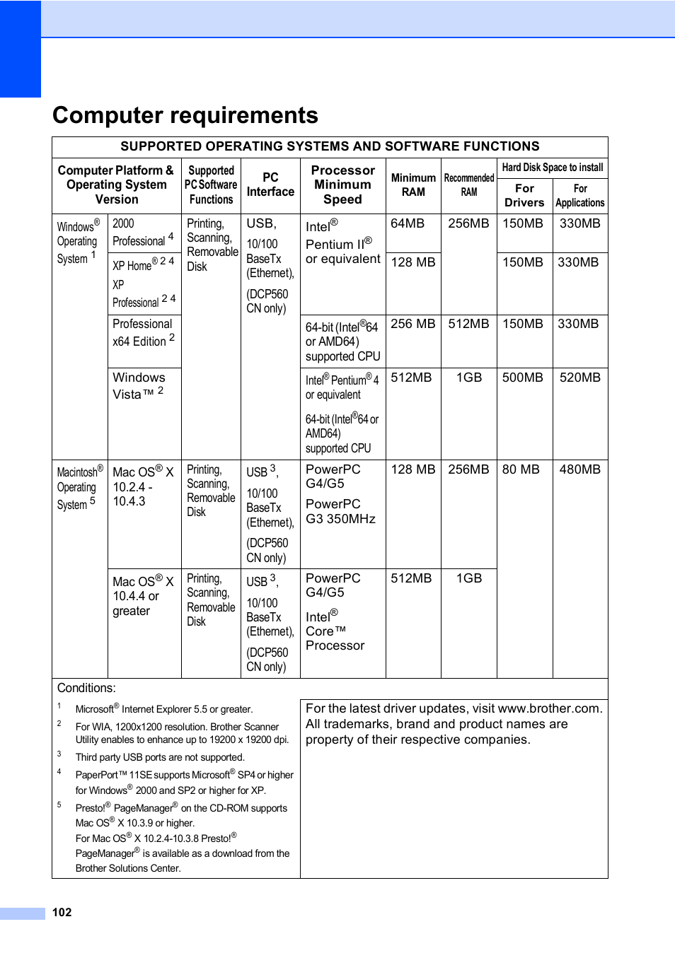 Computer requirements | Brother DCP-350C User Manual | Page 116 / 124