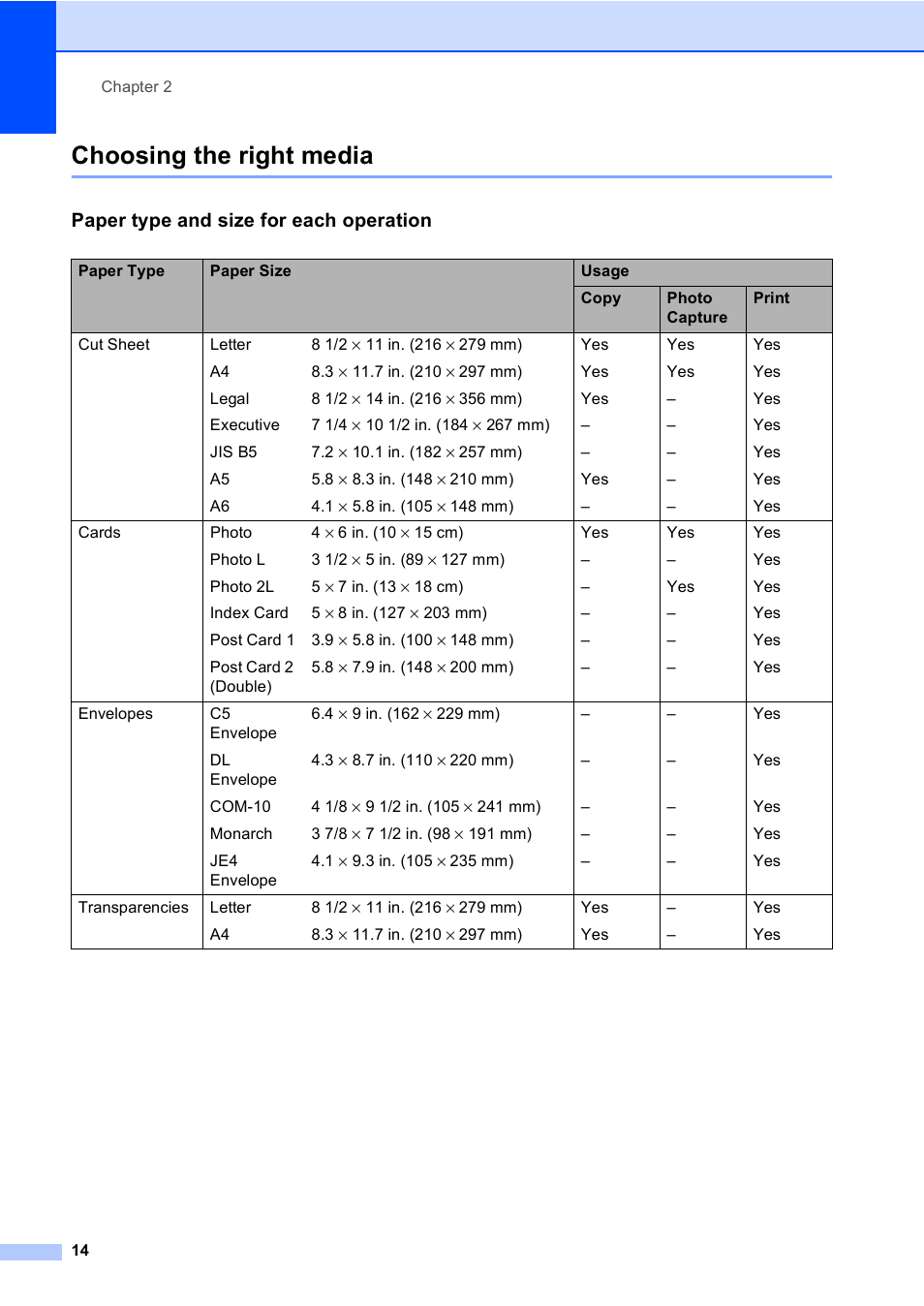 Choosing the right media, Paper type and size for each operation | Brother DCP-350C User Manual | Page 28 / 124