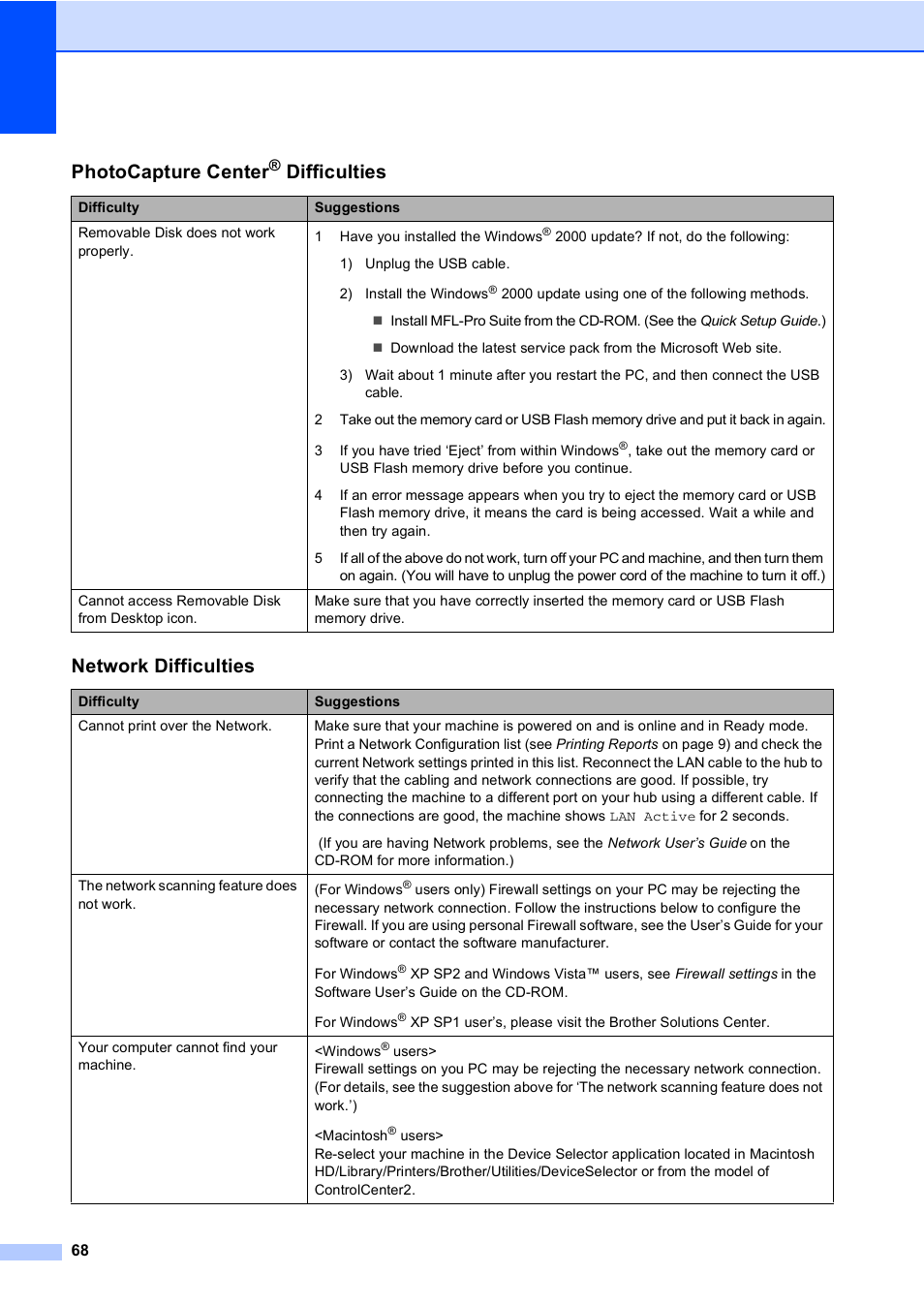 Photocapture center, Difficulties, Network difficulties | Brother DCP-350C User Manual | Page 82 / 124