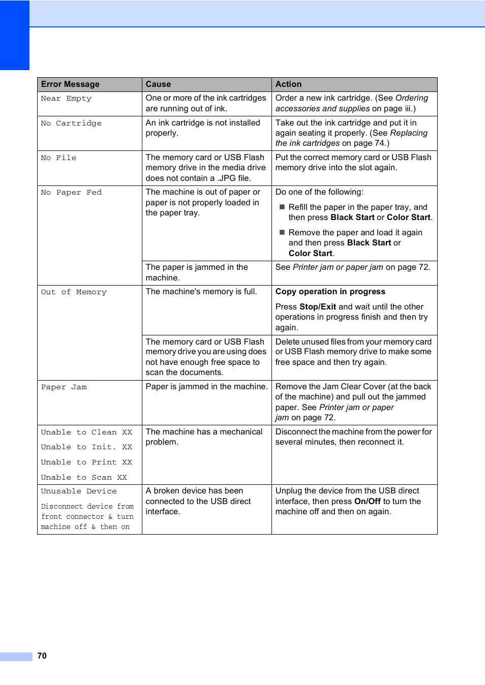 Brother DCP-350C User Manual | Page 84 / 124