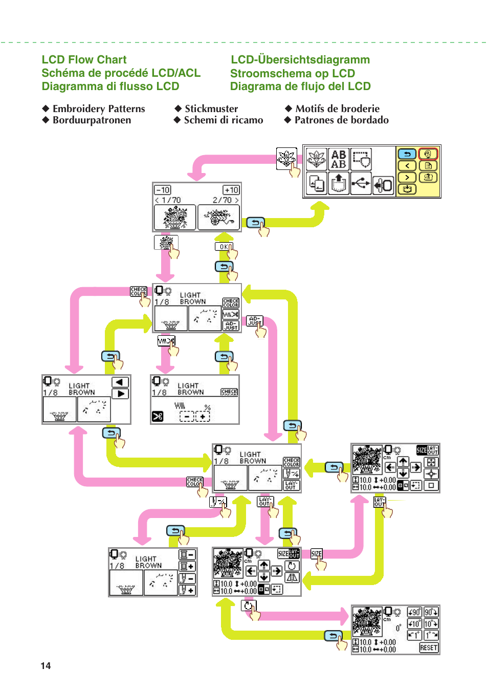 Brother SB7050E User Manual | Page 16 / 28