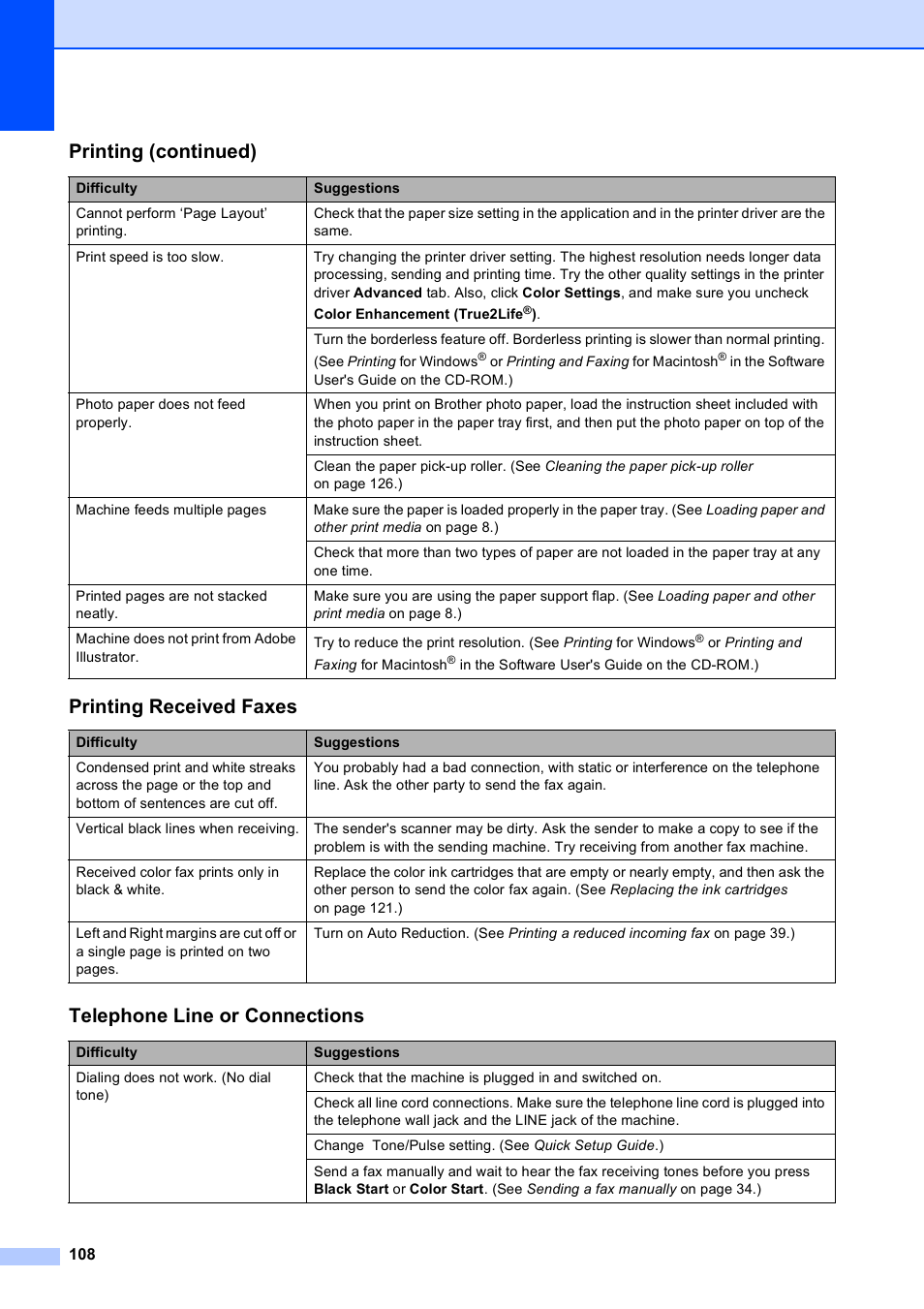 Printing received faxes, Telephone line or connections, Printing (continued) | Brother MFC-5490CN User Manual | Page 122 / 182