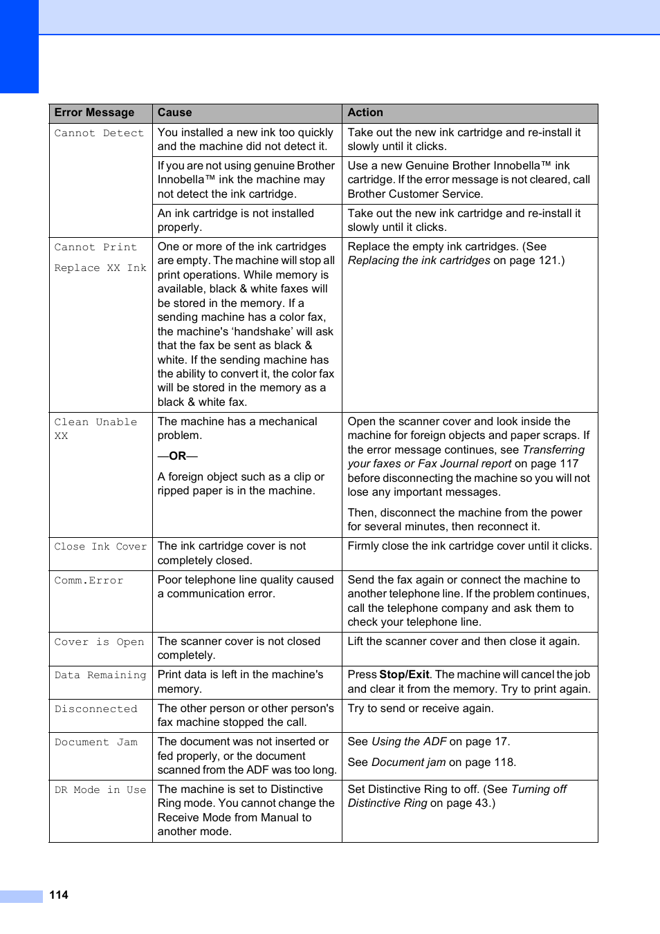 Brother MFC-5490CN User Manual | Page 128 / 182