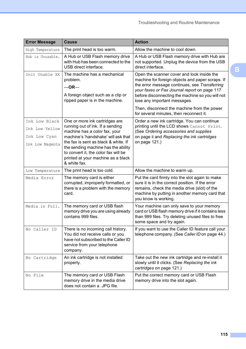 Brother MFC-5490CN User Manual | Page 129 / 182