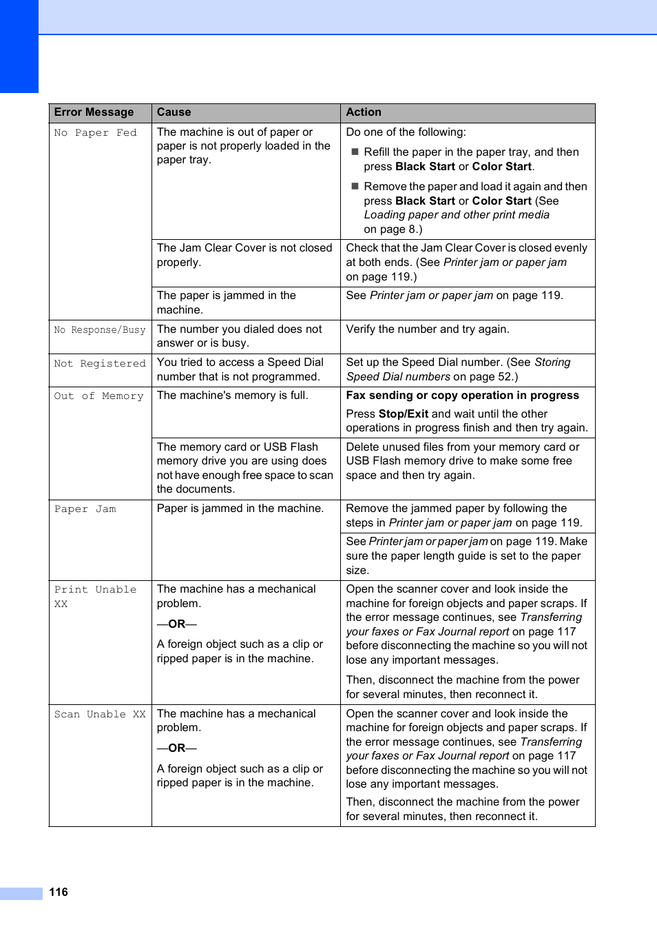 Brother MFC-5490CN User Manual | Page 130 / 182