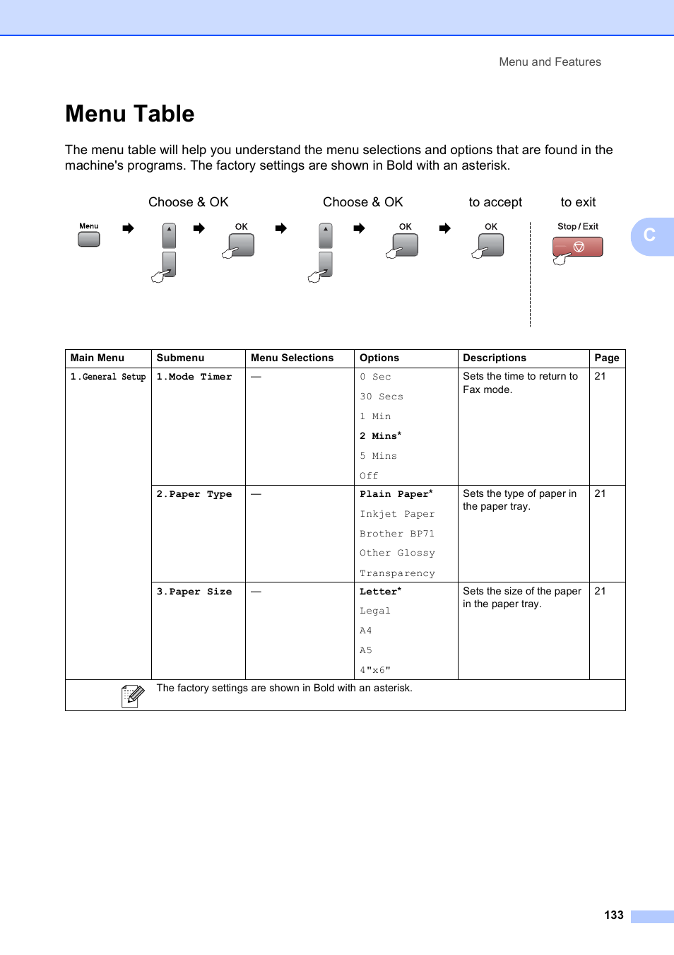 Menu table, Menu and features 133 | Brother MFC-5490CN User Manual | Page 147 / 182