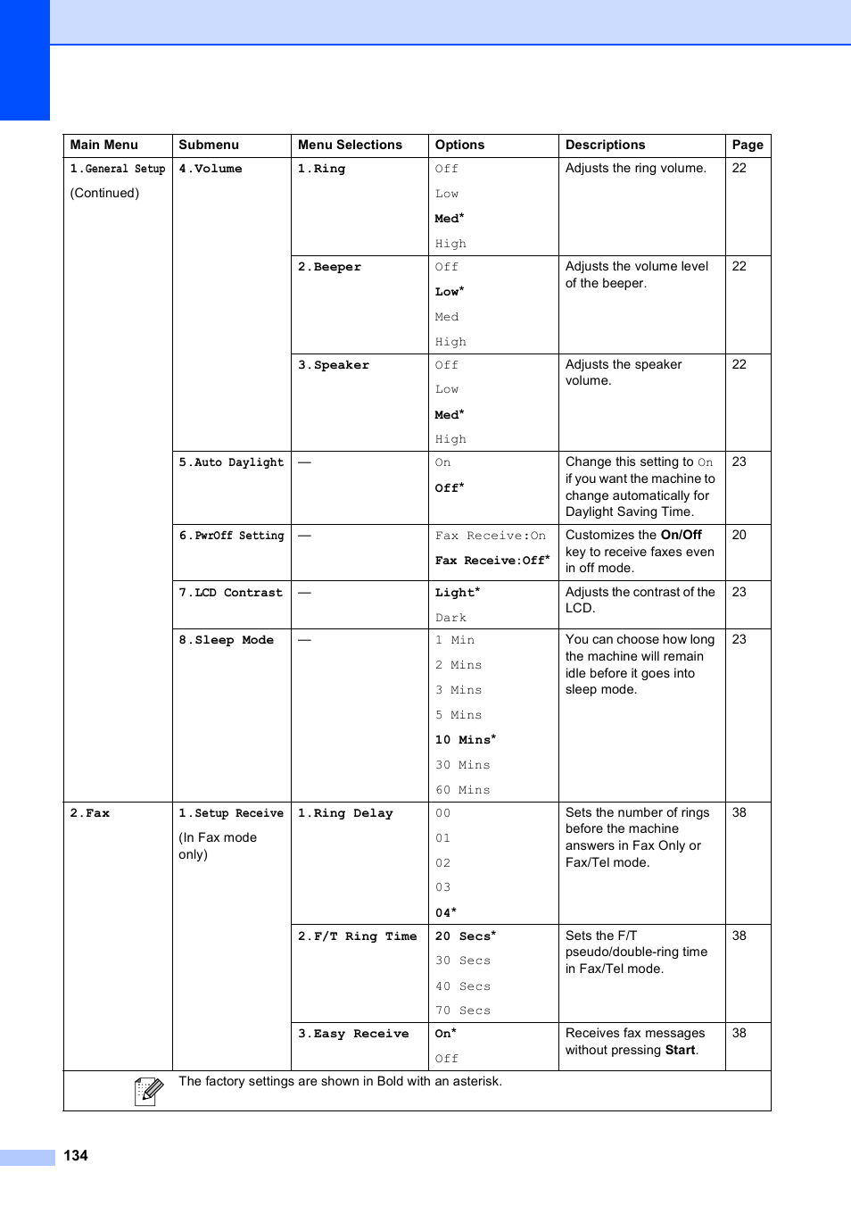 Brother MFC-5490CN User Manual | Page 148 / 182