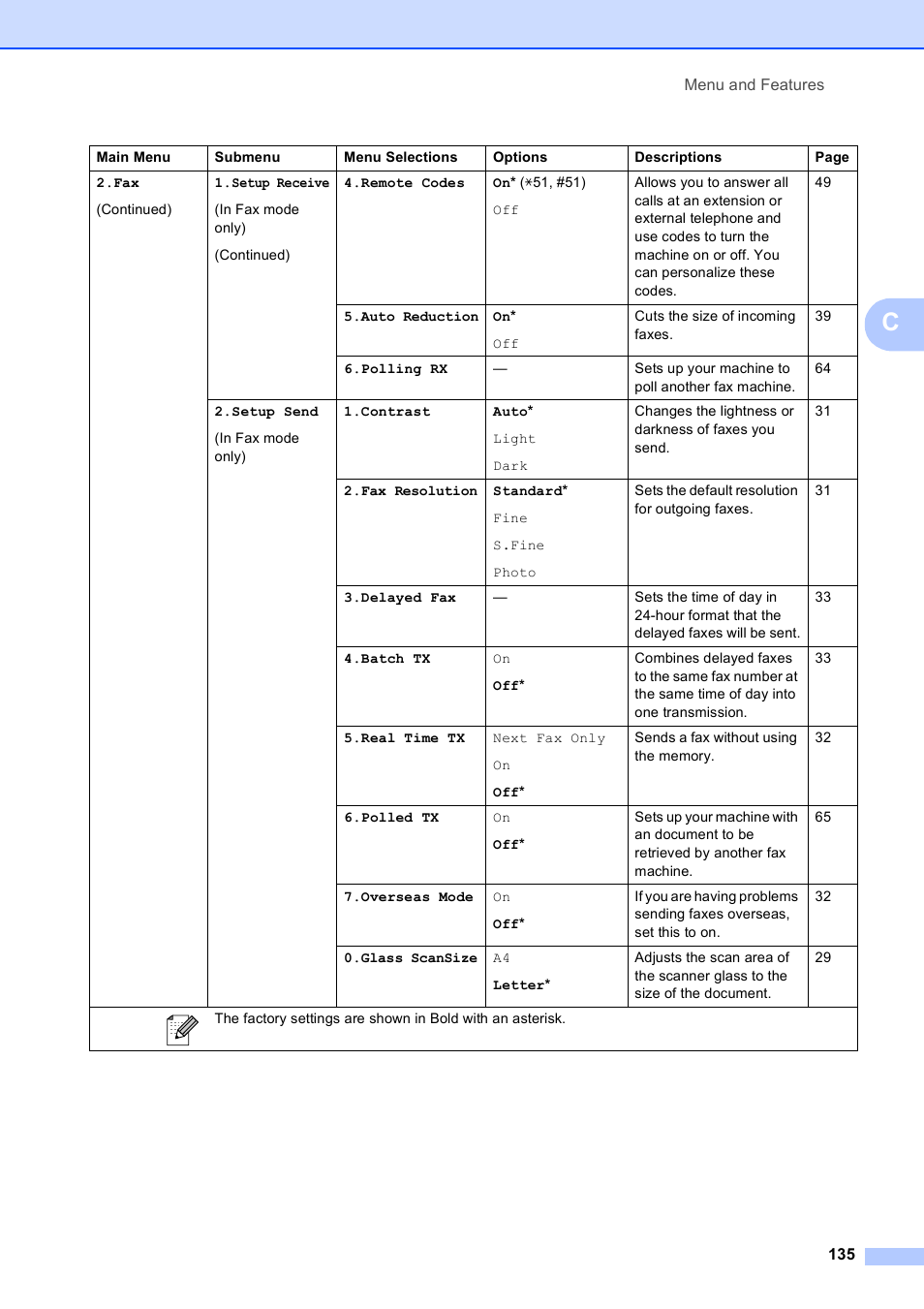 Brother MFC-5490CN User Manual | Page 149 / 182