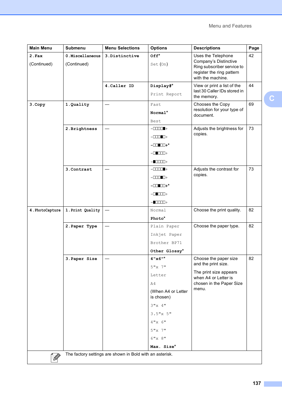 Brother MFC-5490CN User Manual | Page 151 / 182