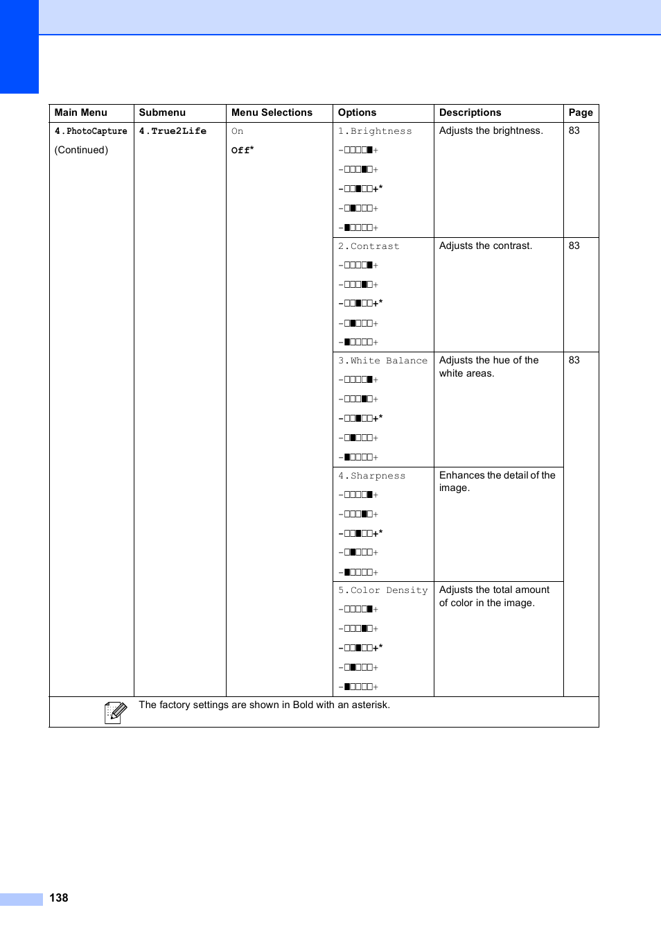 Brother MFC-5490CN User Manual | Page 152 / 182