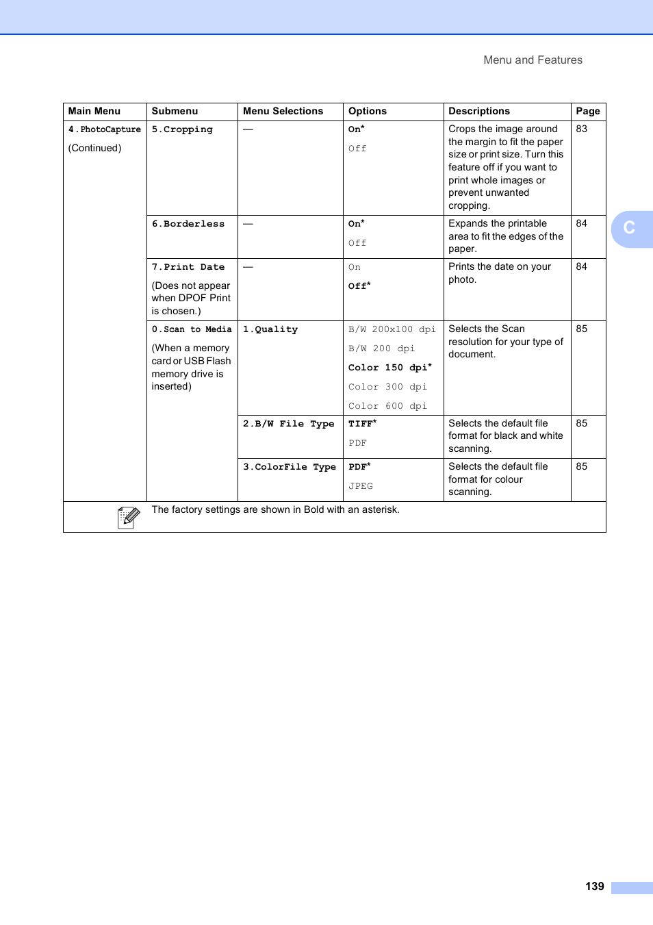 Brother MFC-5490CN User Manual | Page 153 / 182