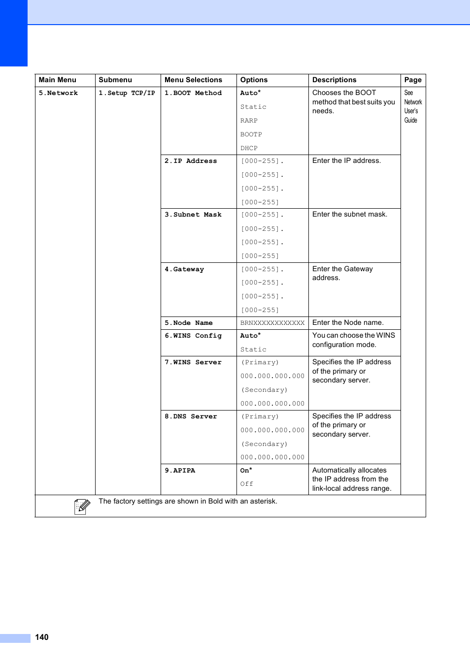 Brother MFC-5490CN User Manual | Page 154 / 182