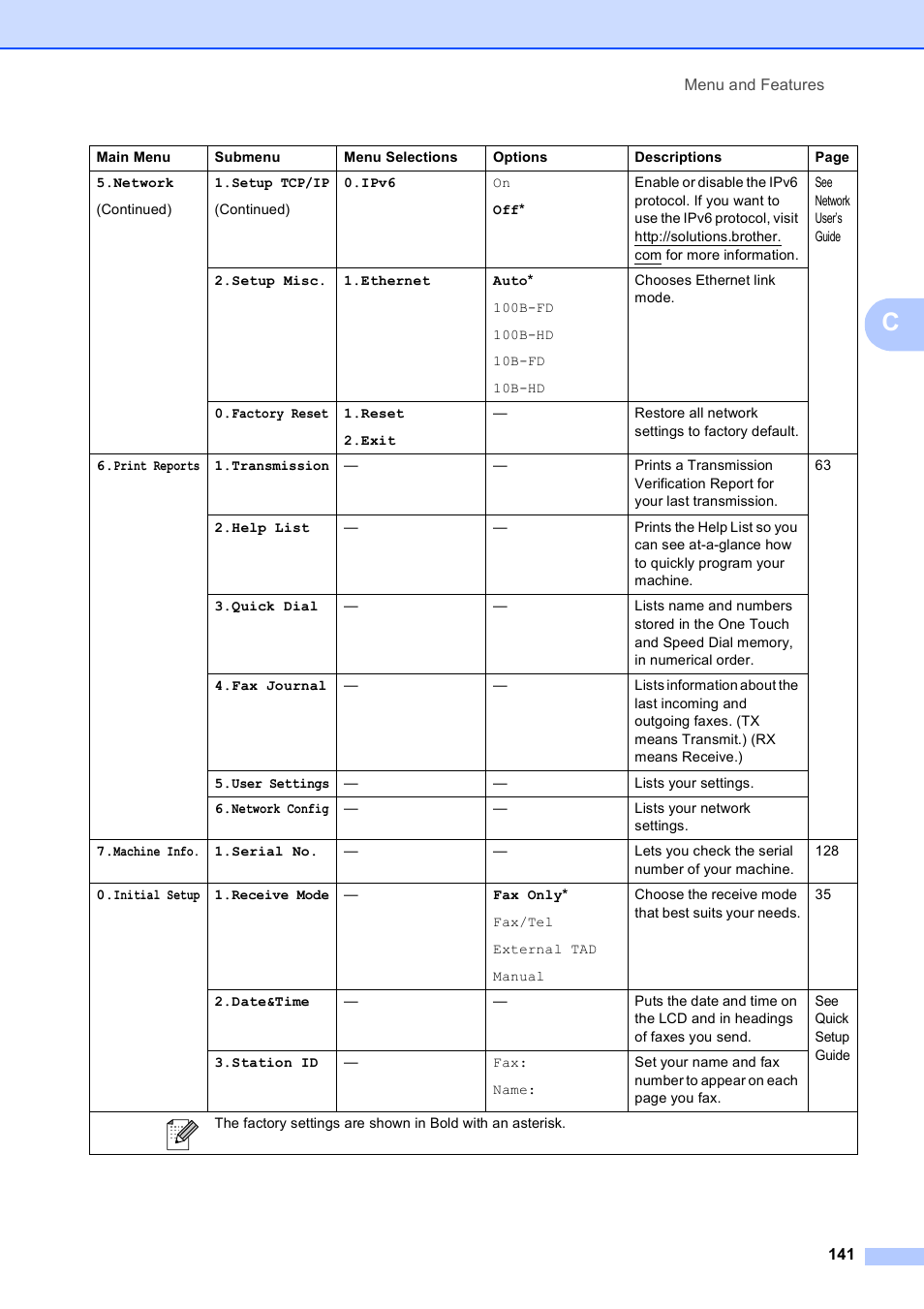 Brother MFC-5490CN User Manual | Page 155 / 182