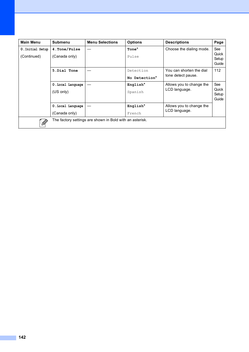 Brother MFC-5490CN User Manual | Page 156 / 182