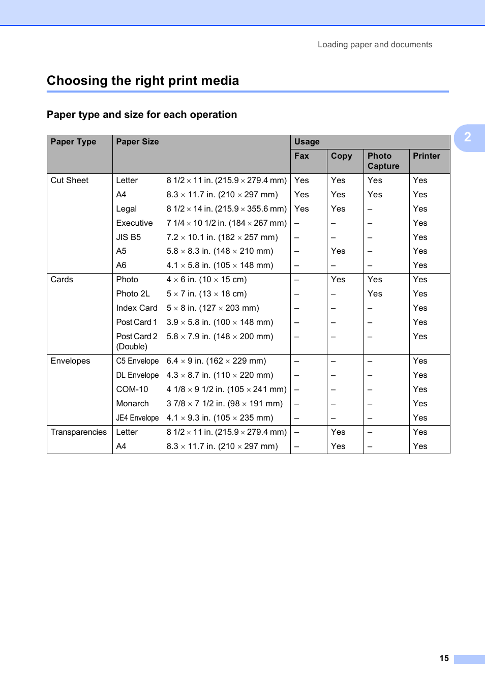 Choosing the right print media, Paper type and size for each operation, 2choosing the right print media | Brother MFC-5490CN User Manual | Page 29 / 182