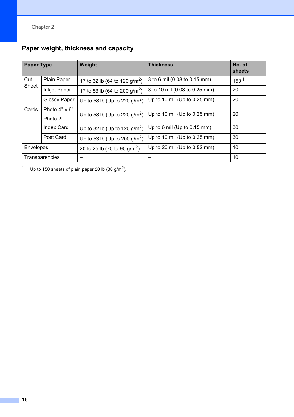 Paper weight, thickness and capacity | Brother MFC-5490CN User Manual | Page 30 / 182