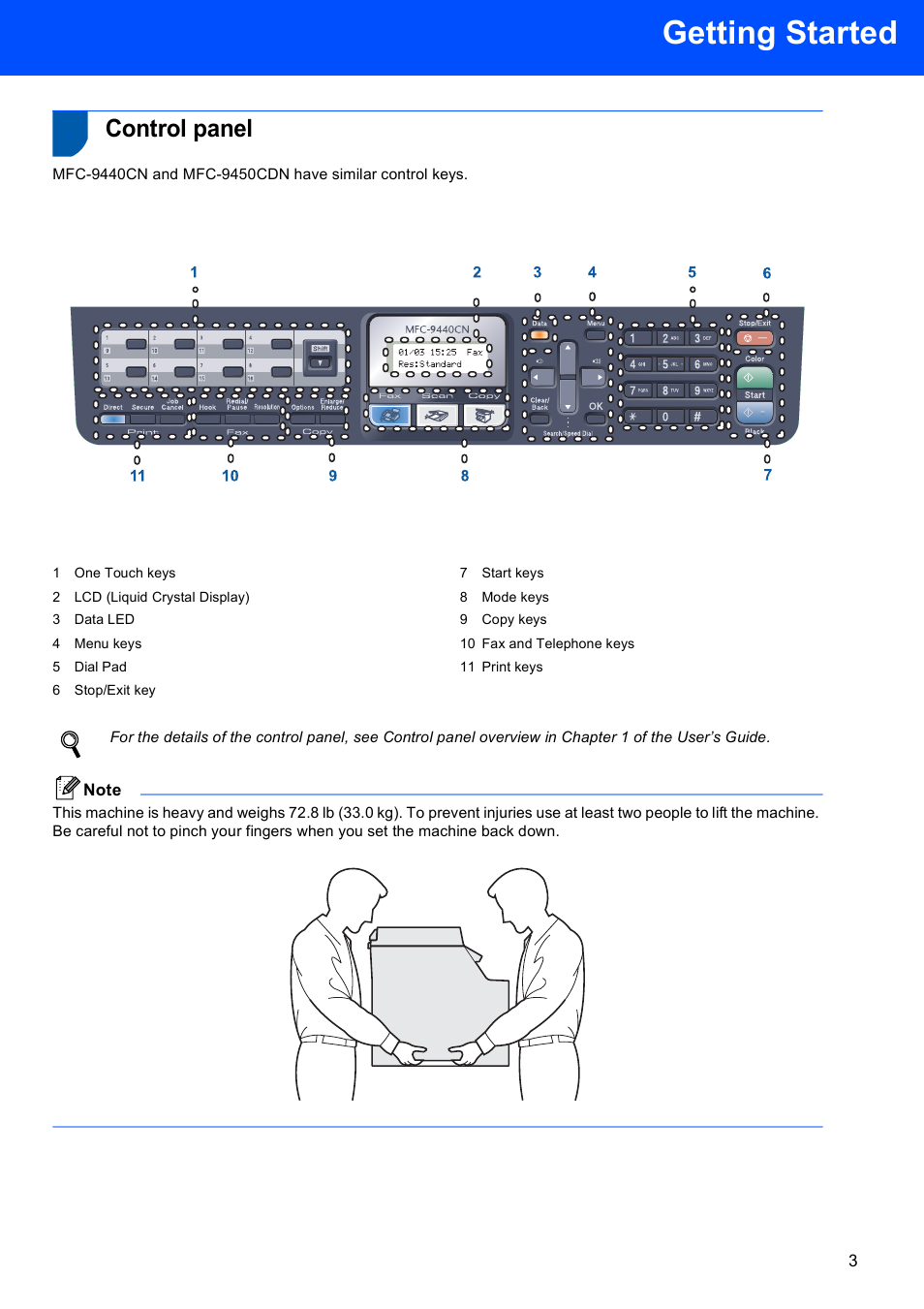 Control panel, Getting started | Brother MFC-9450CDN User Manual | Page 5 / 34