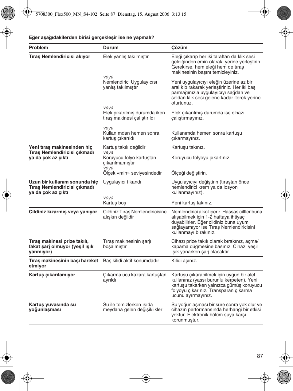Braun 6610 FreeGlider User Manual | Page 87 / 99