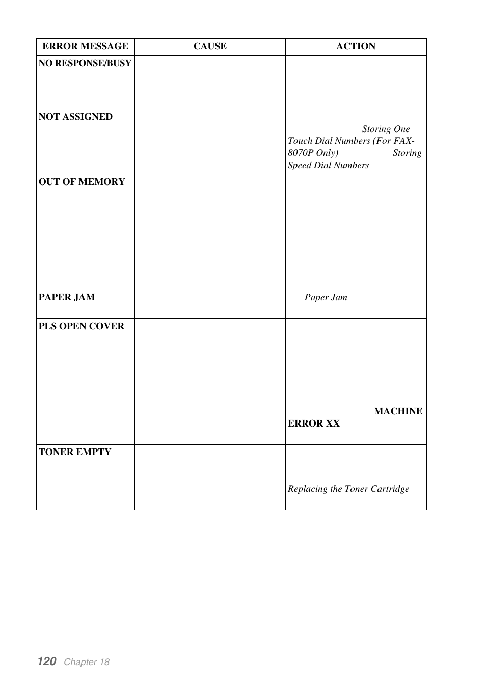 Brother MFC-9030 User Manual | Page 129 / 166