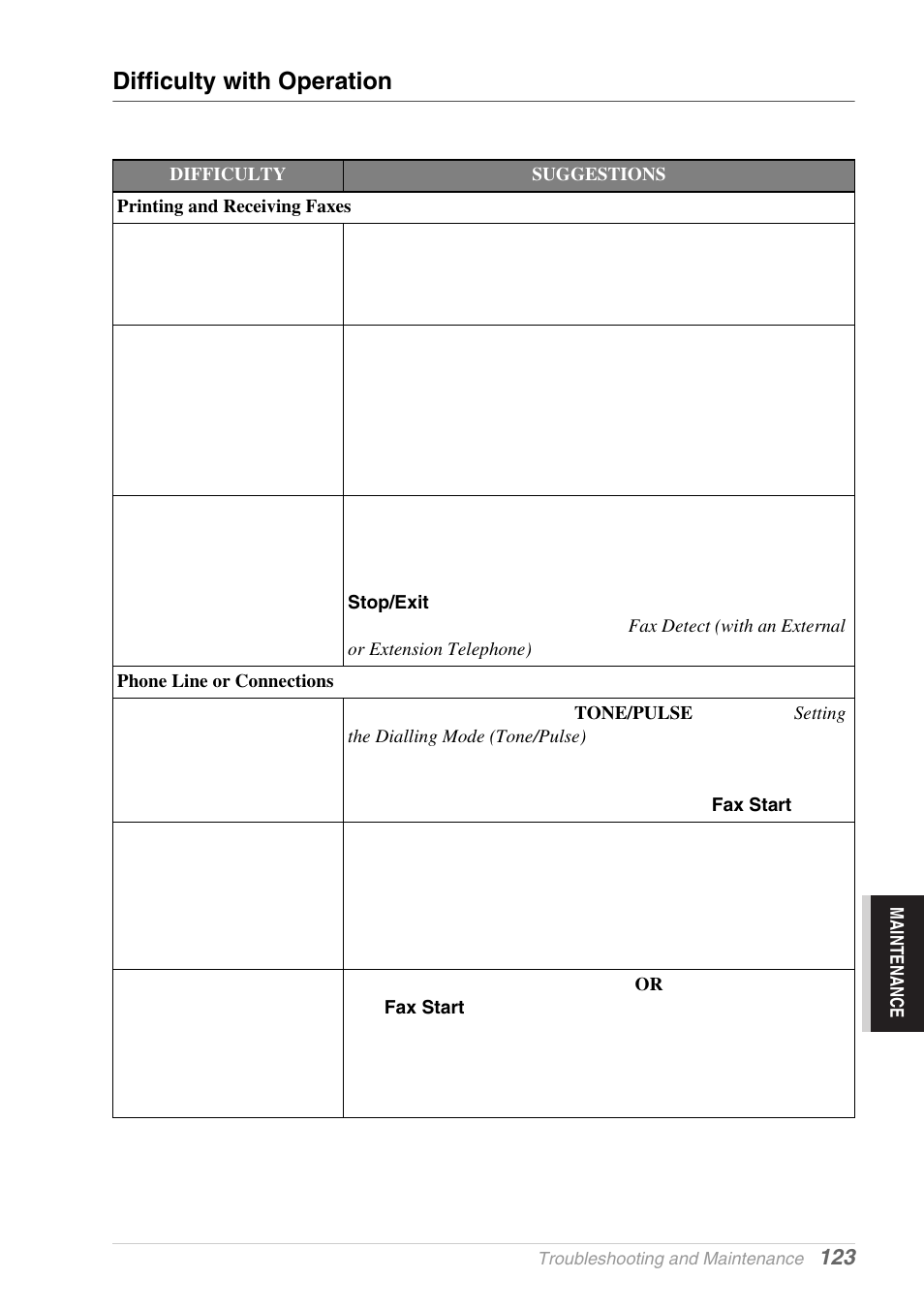 Difficulty with operation | Brother MFC-9030 User Manual | Page 132 / 166