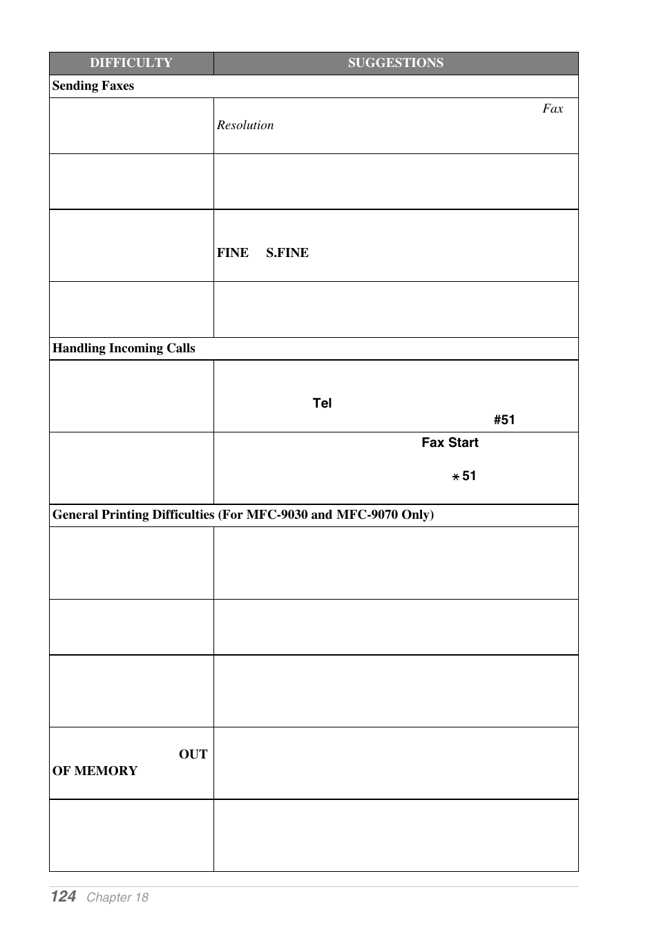 Brother MFC-9030 User Manual | Page 133 / 166