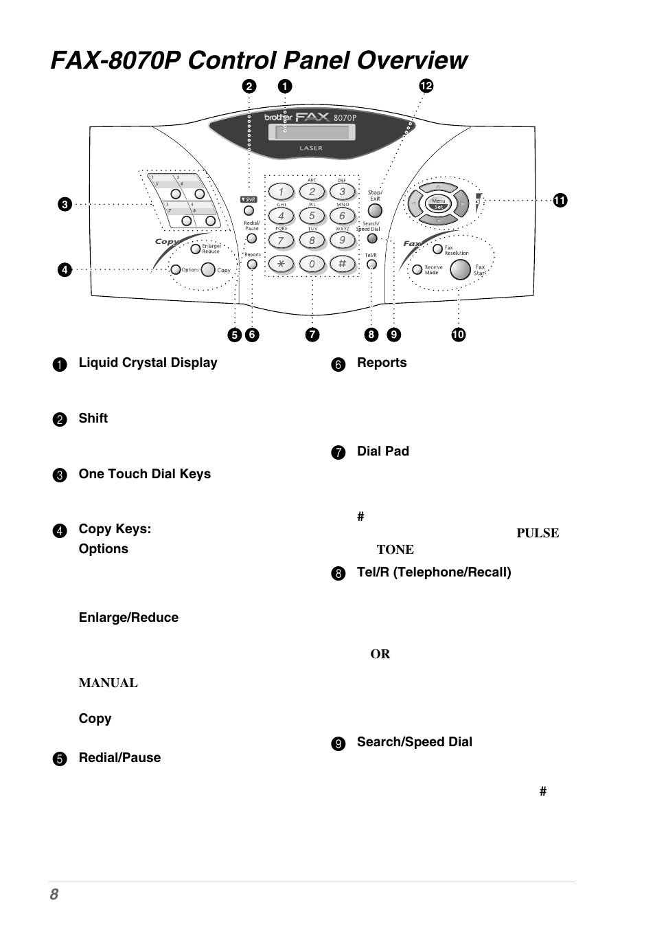 Fax-8070p control panel overview | Brother MFC-9030 User Manual | Page 17 / 166