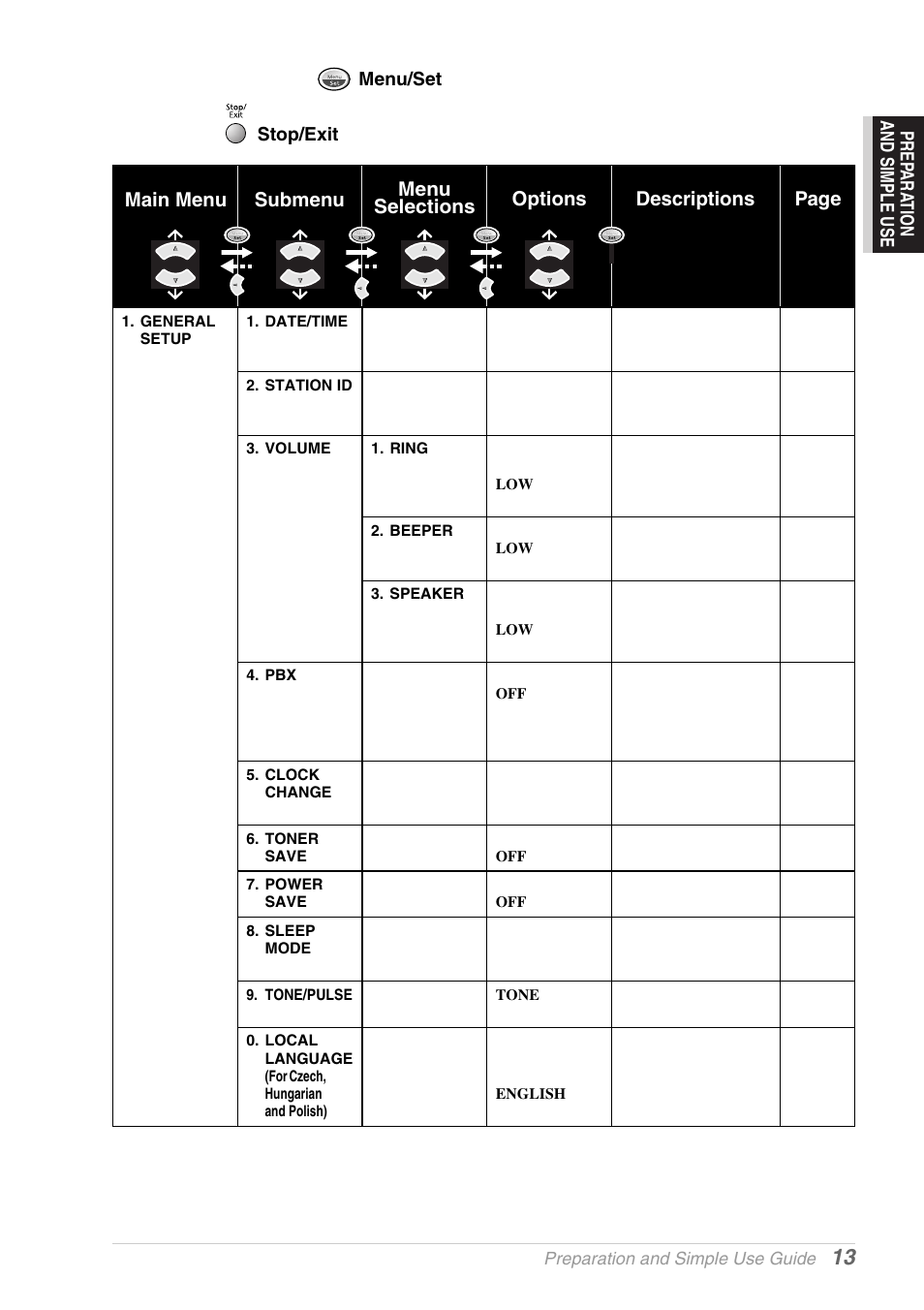 Brother MFC-9030 User Manual | Page 22 / 166