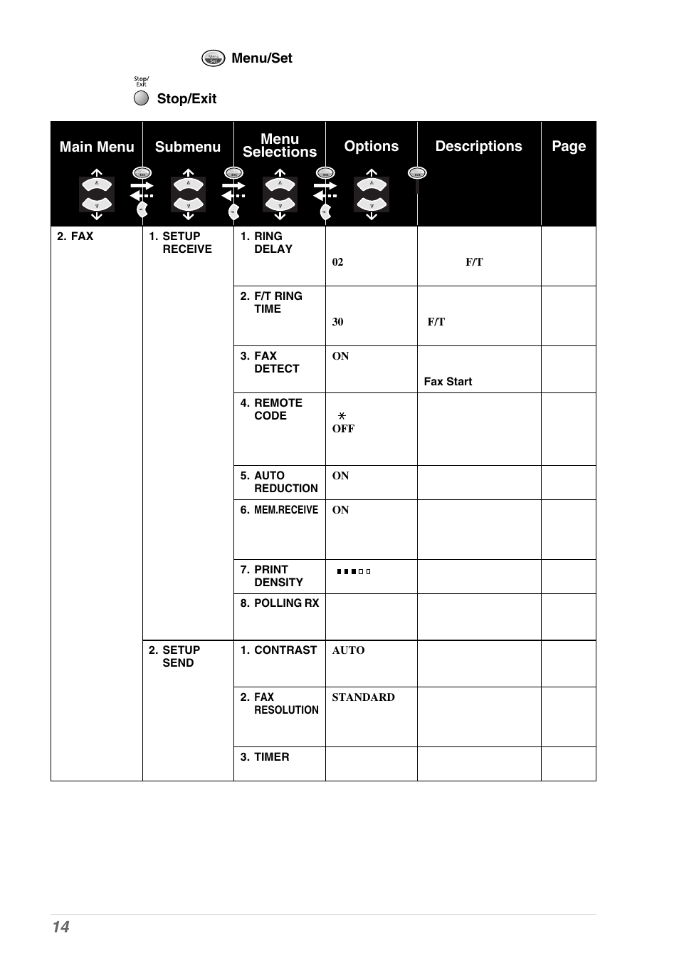 Brother MFC-9030 User Manual | Page 23 / 166