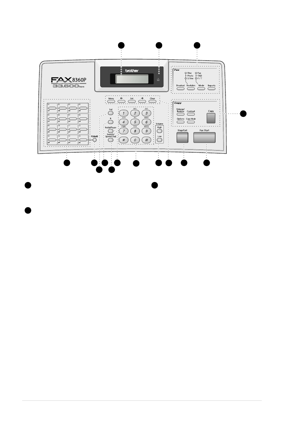 Fax-8360p control panel overview | Brother FAX-8360P User Manual | Page 16 / 112