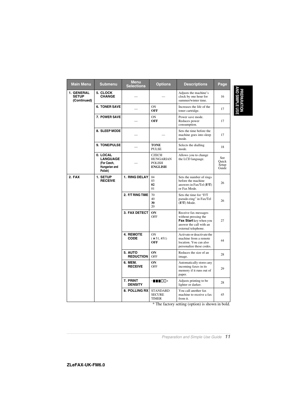 Brother FAX-8360P User Manual | Page 19 / 112