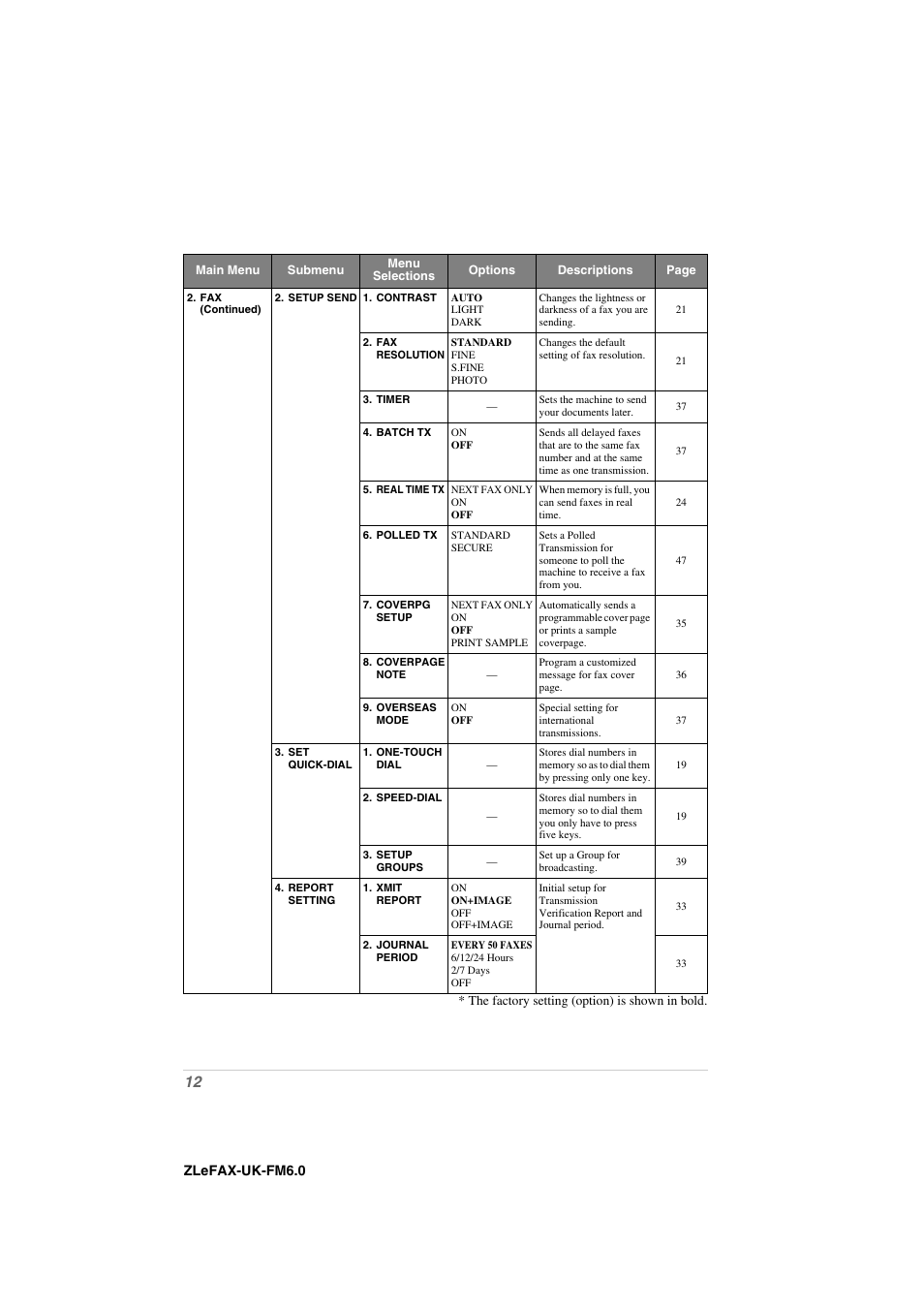 Brother FAX-8360P User Manual | Page 20 / 112